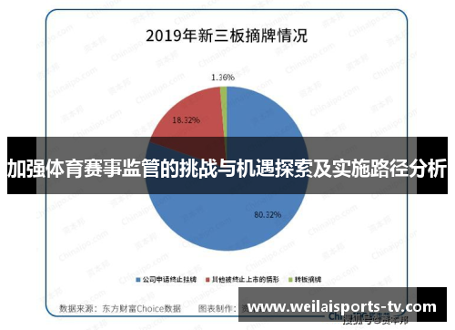 加强体育赛事监管的挑战与机遇探索及实施路径分析