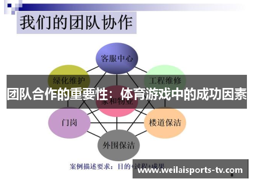 团队合作的重要性：体育游戏中的成功因素