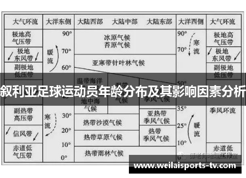 叙利亚足球运动员年龄分布及其影响因素分析